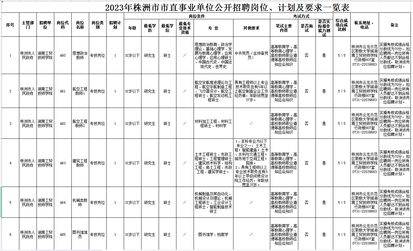 乐动在线体育·（China）官方网站2023年公开招聘专任教师公告