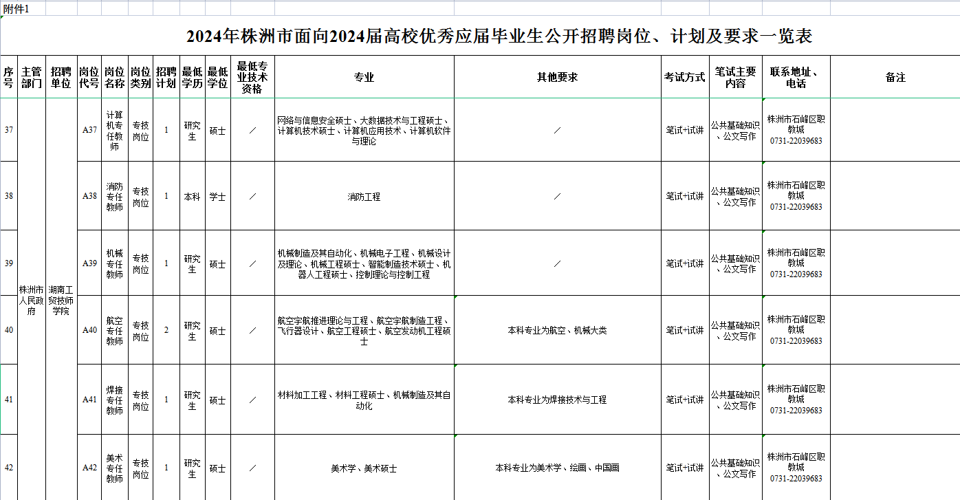 乐动在线体育·（China）官方网站面向2024届高校优秀毕业生公开招聘公告