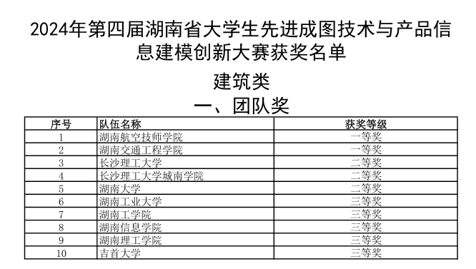 乐动在线体育·（China）官方网站选手勇夺成图大赛5个一等奖和团体桂冠