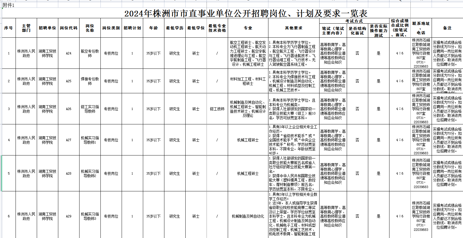 乐动在线体育·（China）官方网站2024年公开招聘专任教师公告