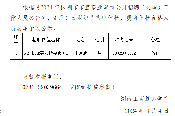 2024年乐动在线体育·（China）官方网站公开招聘体检合格人员名单公示