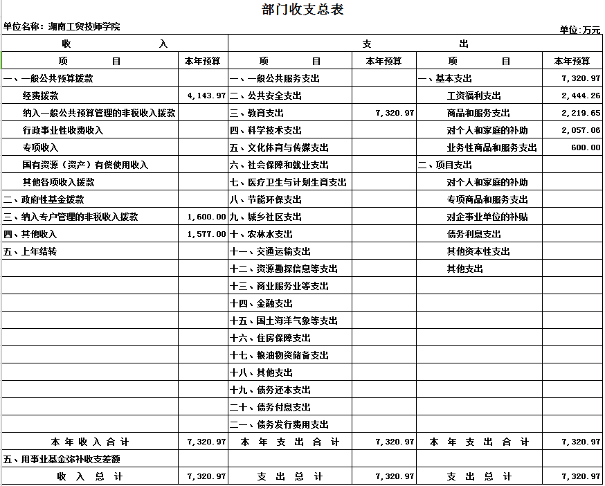 乐动在线体育·（China）官方网站2017年度部门决算公开