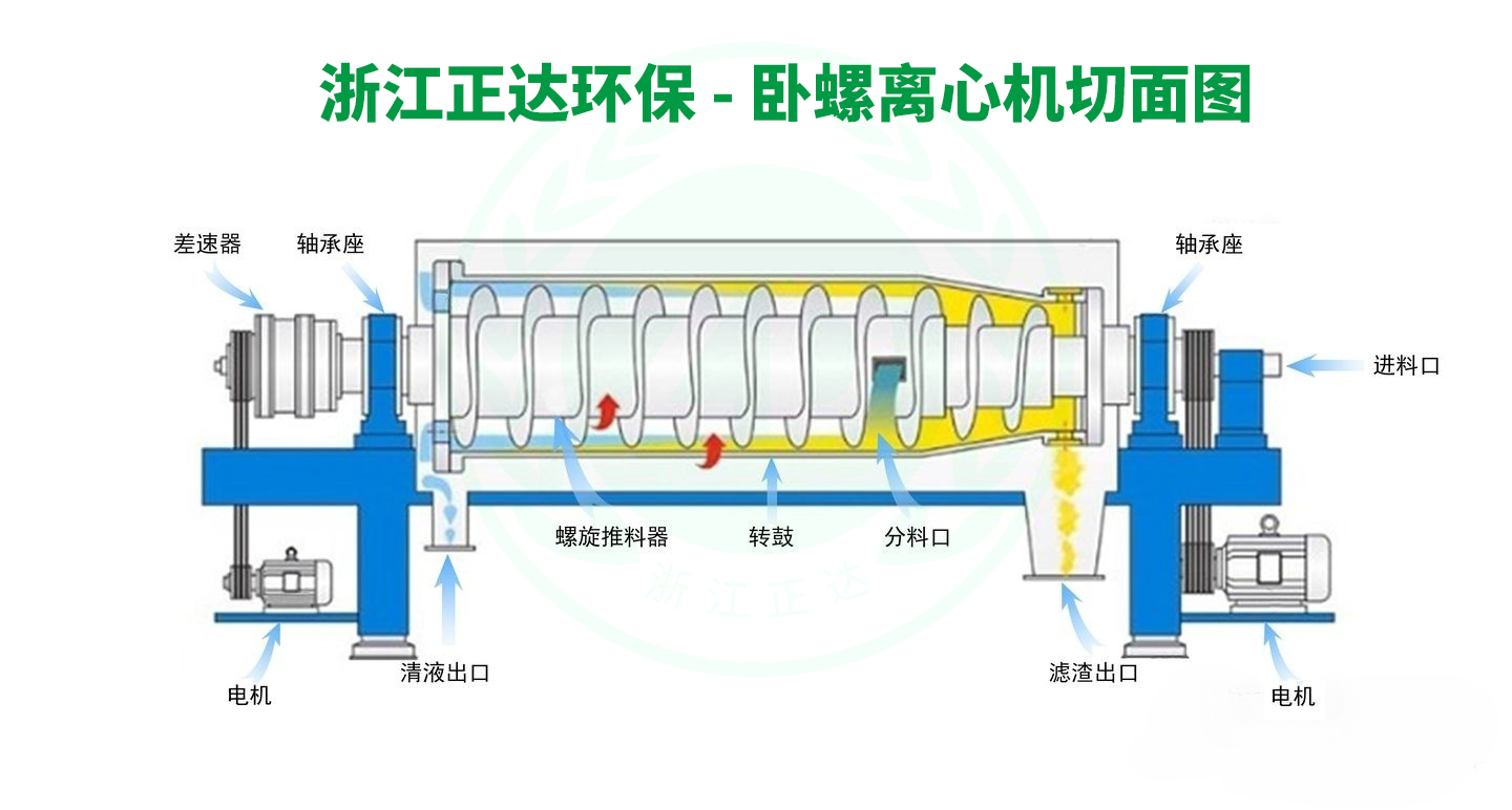 大豆蛋白分离设备
